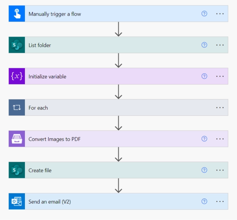 Power Automate Flow