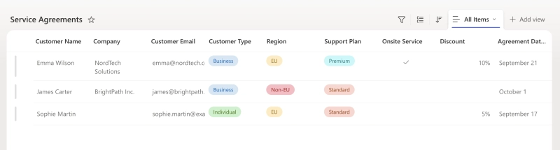 SharePoint list with service agreement data