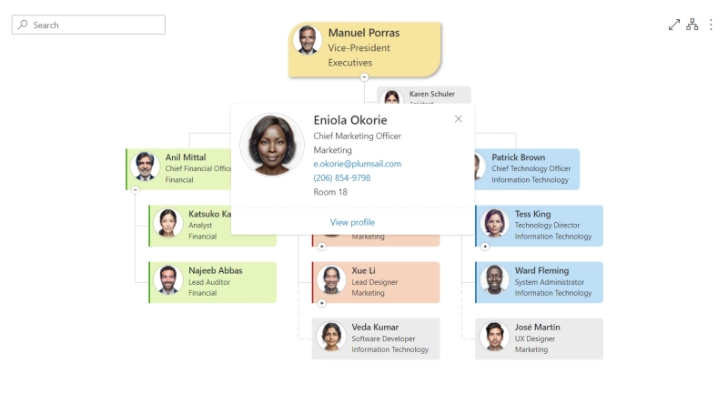 Data visualization of Microsoft Teams org chart