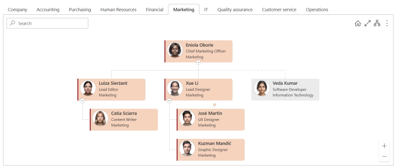 Plumsail Org Chart with views