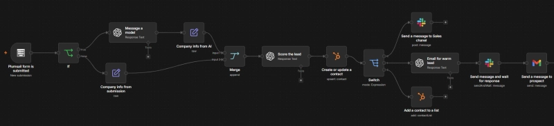 n8n workflow for lead scoring