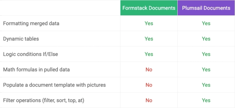 Templating syntax comparison