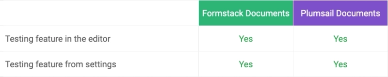 Testing feature comparison