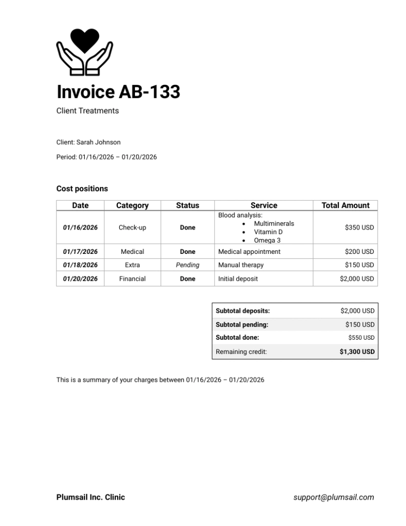 Full approval process workflow
