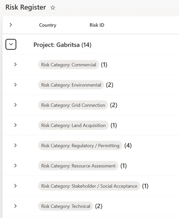 Grouped view of risks by project and risk category
