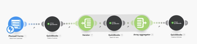 Make scenario to create a customer and an estimate in QuickBooks