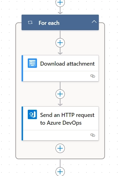 Download the attachment and send an HTTP request to Azure DevOps in cycle