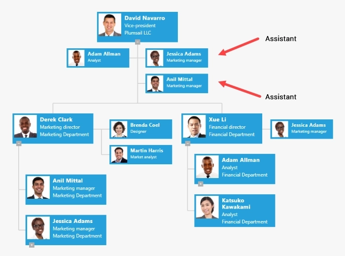 Multiple Assistants, Multiple Dotted-line Managers And Navigation To 