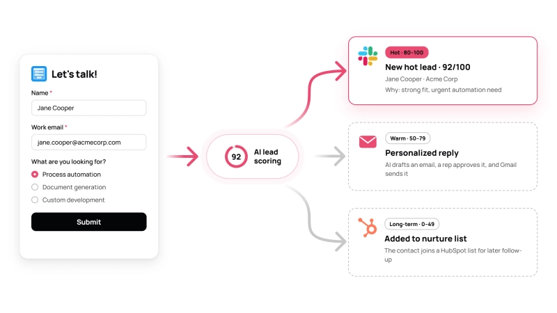 Lead scoring workflow with Plumsail Forms and n8n