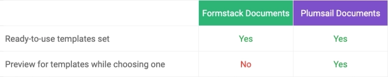 Templates comparison