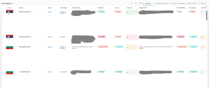cwp-risk-listview