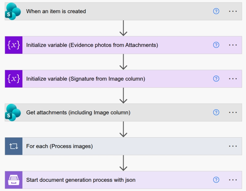 Complete Power Automate flow for retrieving SharePoint images and generating a document with Plumsail Documents
