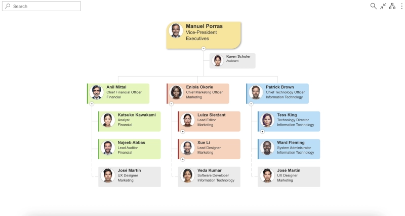 Dotted Line Org Chart