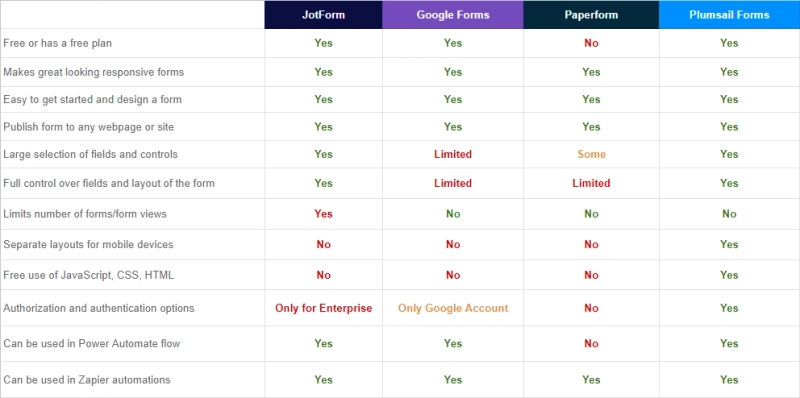 jotform-similar-apps