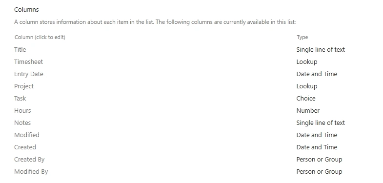 Timesheet Lines list columns