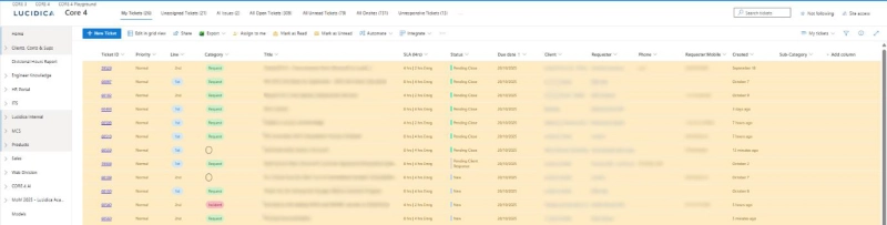 Overview of tickets in the system