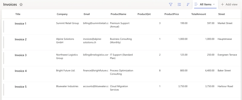 SharePoint list with sample data