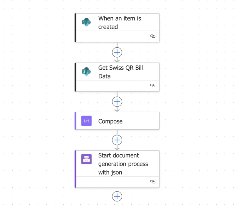 Power Automate flow overview