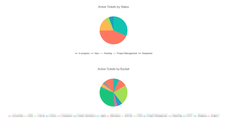 Dashboard Designer Statistics