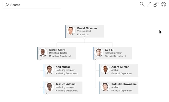 Change and customize the Organizational Chart Layout in SharePoint and ...