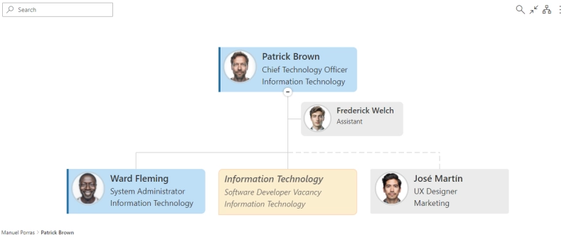 Dotted managers in Microsoft Teams org chart