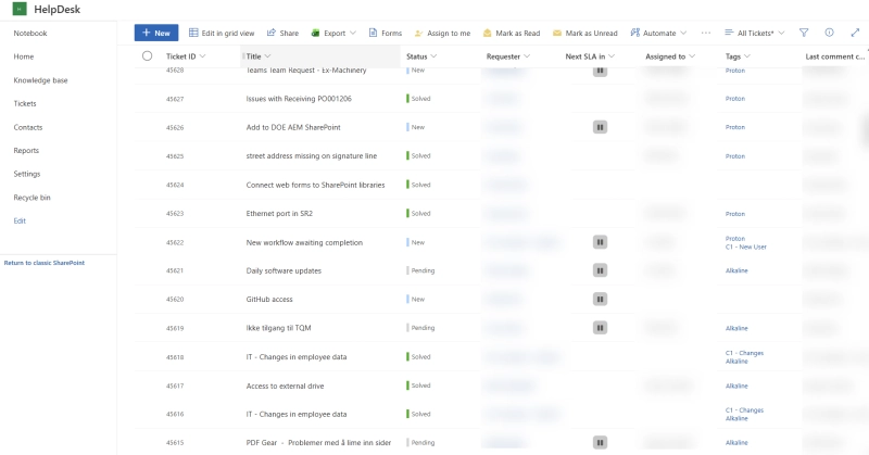 Nel Hydrogen's SharePoint HelpDesk tickets list showing IT requests, statuses, assignments, and tags