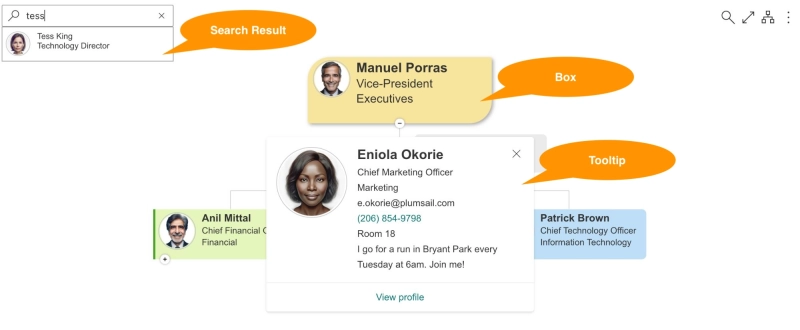 Org Chart templates customization