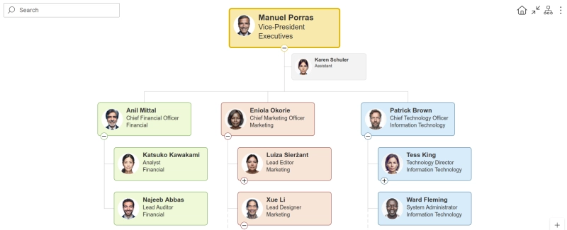 Select the Org Chart view type in Plumsail Org Chart