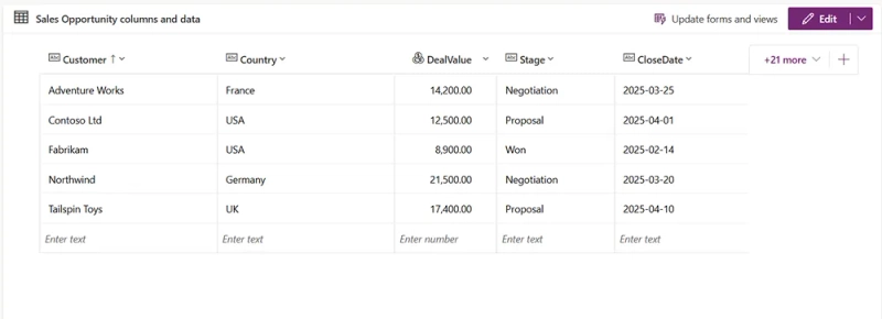 Dataverse table with customer and deal fields