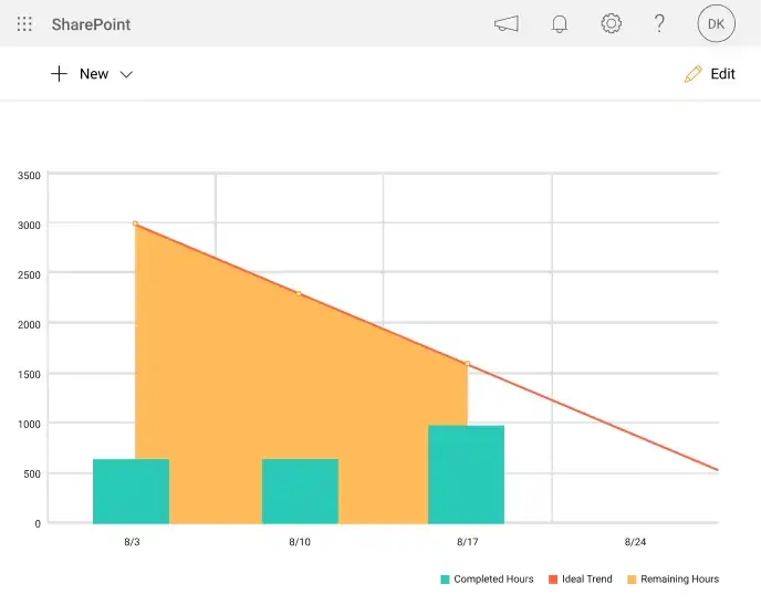 charts
