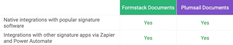 eSignature comparison