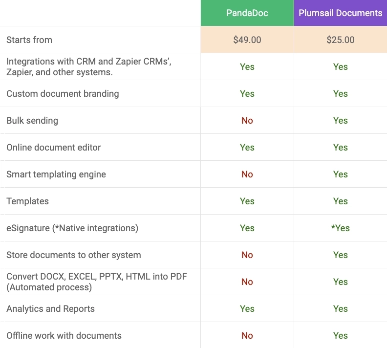 Pricing comparison