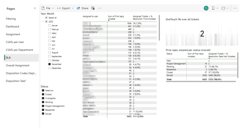 Dashboard Designer SLA pages