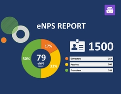 Employee Net Promoter Score (eNPS) report