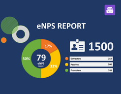 Employee Net Promoter Score (eNPS) report