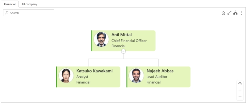 Filter by department result