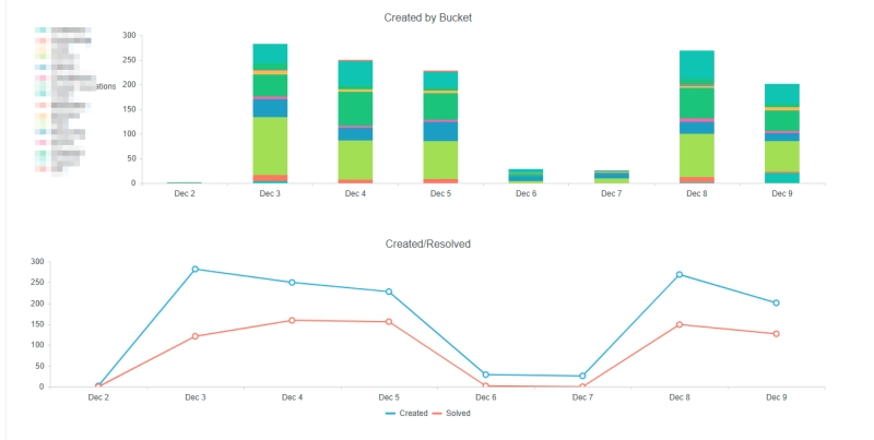 Dashboard Designer Statistics