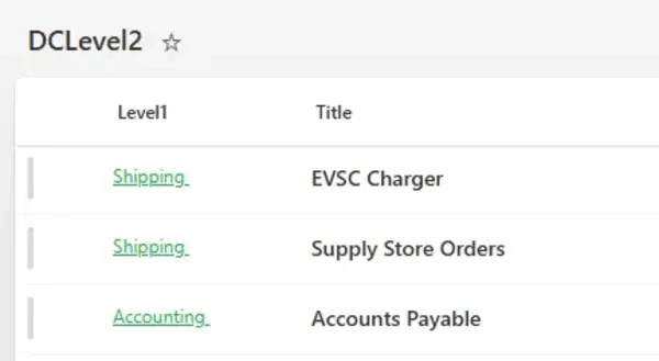 Created simple SharePoint lists
