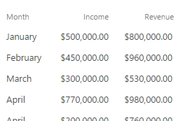 dd-adding-more-series-to-a-sharepoint-chart-1-IncomeRevenueListView