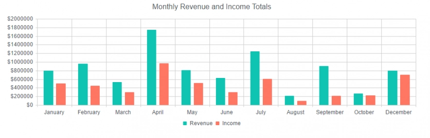 dd-adding-more-series-to-a-sharepoint-chart-4-AggregationByMonth-e1511269464662