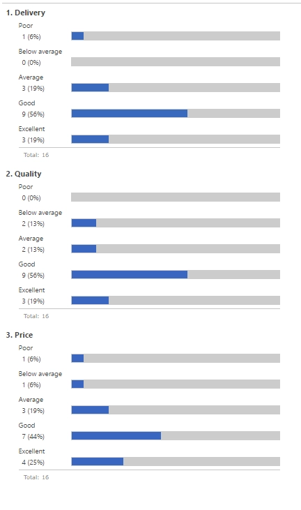 dd-adding-more-series-to-a-sharepoint-chart-6-SatisfactionSurveyOOTBChart