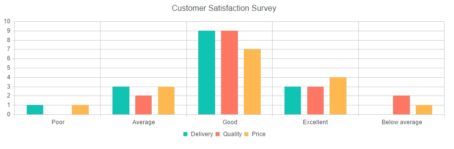 dd-adding-more-series-to-a-sharepoint-chart-7-SatisfactionSurvey