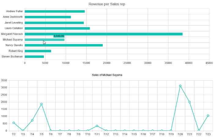 dd-chart-to-chart-1