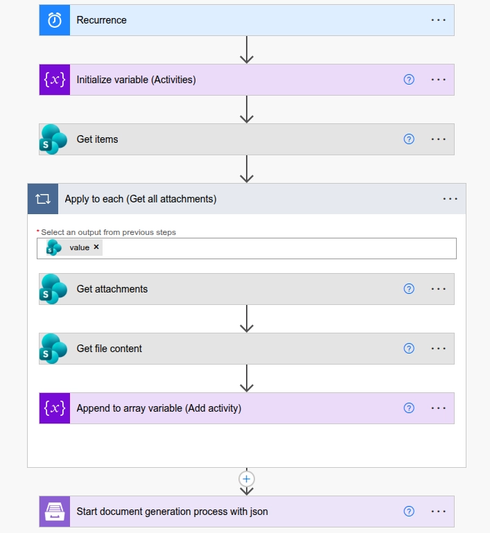 Complete Power Automate flow that retrieves SharePoint items and generates a weekly report