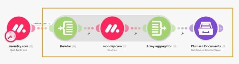 Make modules to create PDF quote