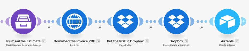 Generate and upload the result