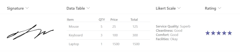 Advanced fields in SharePoint list