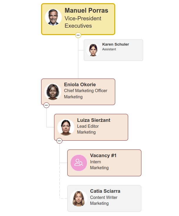 Dotted-line manager, assistant, and vacancy boxes in Plumsail Org Chart
