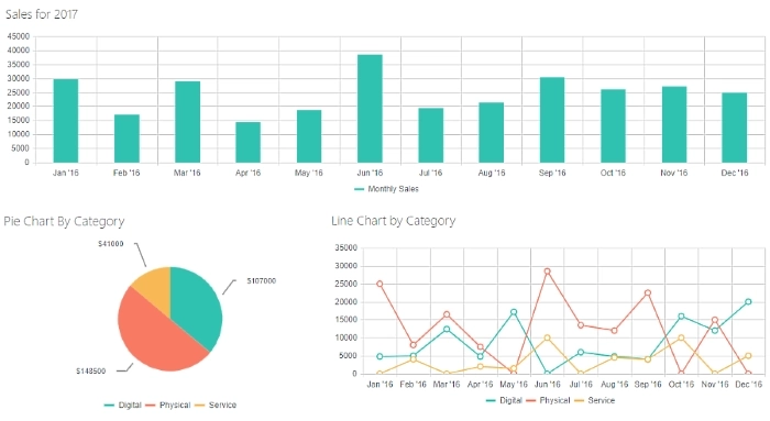 Sharepoint Visual Data 10 charts to better visualize your data for SharePoint [simple and ...