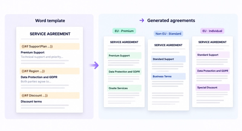Generate different service agreements from one Word template